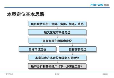 万达邯郸项目定位策划全案 区域深耕与消费升维新路径