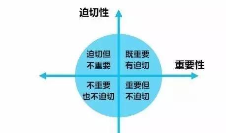 公益项目设计，你找准真实需求了吗？——基金会运营与项目策划的实践思考