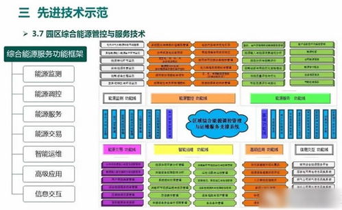 光储充一体化充电站项目设计方案与策划