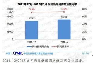 网站项目策划